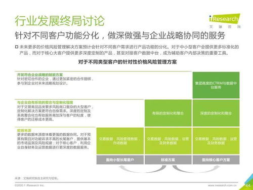艾瑞咨询 2020年中国大宗商品产业链智慧升级研究报告
